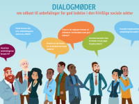 En tegning af en gruppe af mennesker, som deltager i fælles dialog med talebobler, hvori der er forskellige spørgsmål, som knytter sig til Good Governance projektet og dialogmøderne - invitationsbilledet 